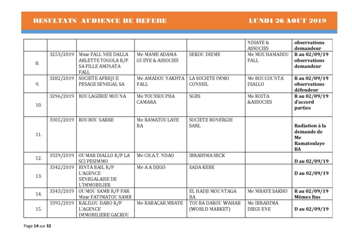 Tribunal du Commerce: Délibérés Audiences des Référés du lundi 26 août 2019