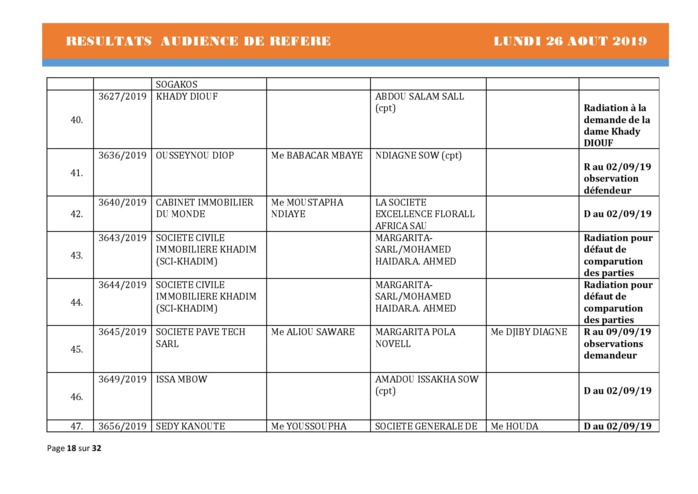 Tribunal du Commerce: Délibérés Audiences des Référés du lundi 26 août 2019