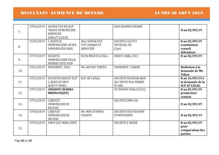 Tribunal du Commerce: Délibérés Audiences des Référés du lundi 26 août 2019