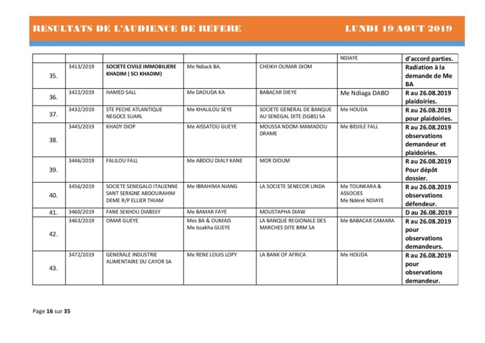 Tribunal du Commerce: Délibérés des Audiences du lundi 19 août 2019