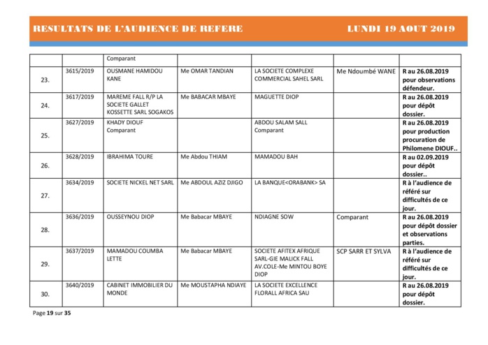 Tribunal du Commerce: Délibérés des Audiences du lundi 19 août 2019