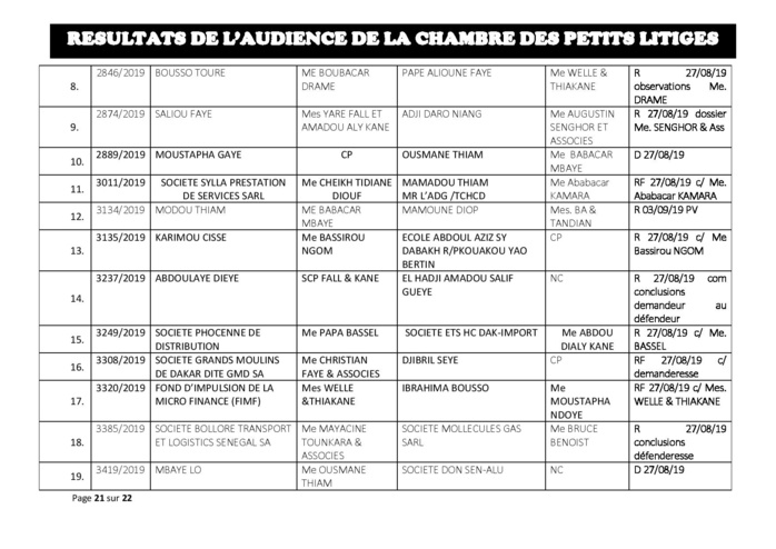 Tribunal du Commerce: Délibérés des Audiences du mardi 20 août 2019