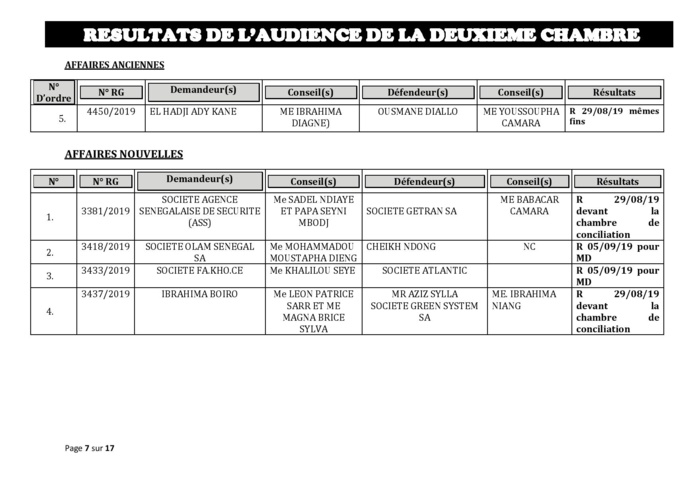 Tribunal du Commerce: Délibérés des Audiences de la 2e Chambre du mercredi 21 août 