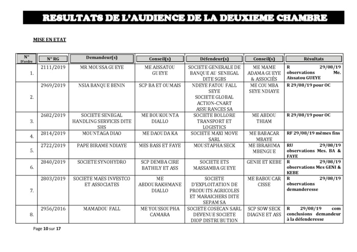 Tribunal du Commerce: Délibérés des Audiences de la 2e Chambre du mercredi 21 août 