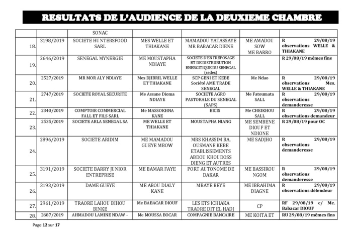 Tribunal du Commerce: Délibérés des Audiences de la 2e Chambre du mercredi 21 août 