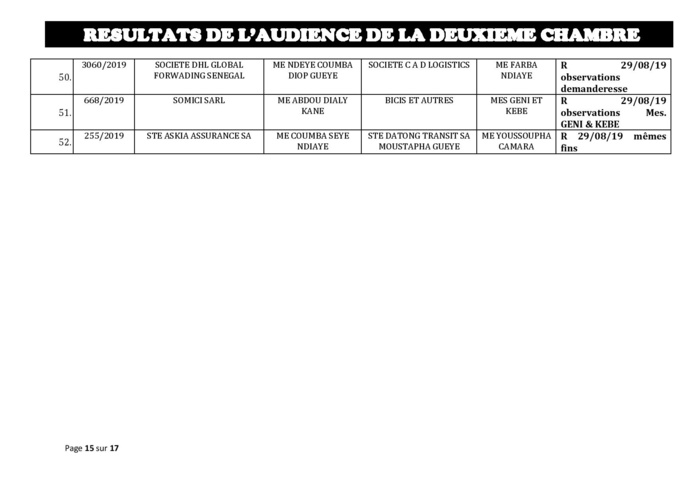 Tribunal du Commerce: Délibérés des Audiences de la 2e Chambre du mercredi 21 août 