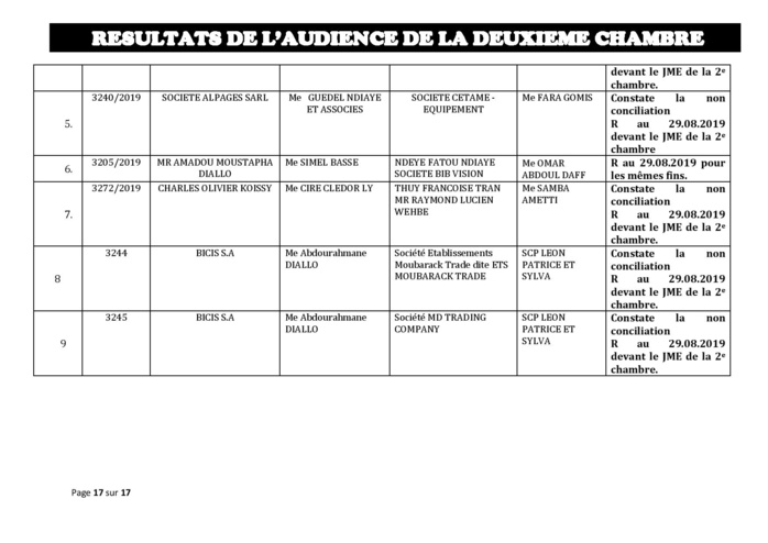 Tribunal du Commerce: Délibérés des Audiences de la 2e Chambre du mercredi 21 août 