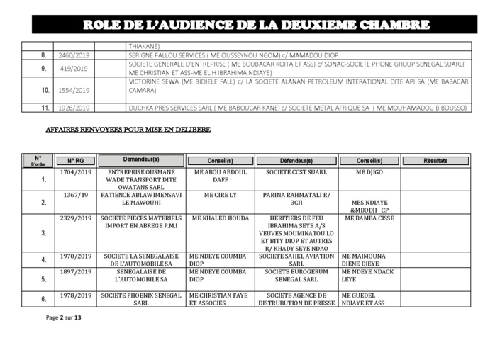 Tribunal du Commerce: Audiences de la 2e Chambre de ce jeudi 29 août