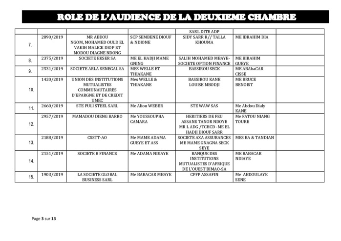 Tribunal du Commerce: Audiences de la 2e Chambre de ce jeudi 29 août