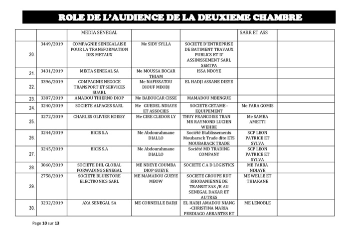 Tribunal du Commerce: Audiences de la 2e Chambre de ce jeudi 29 août