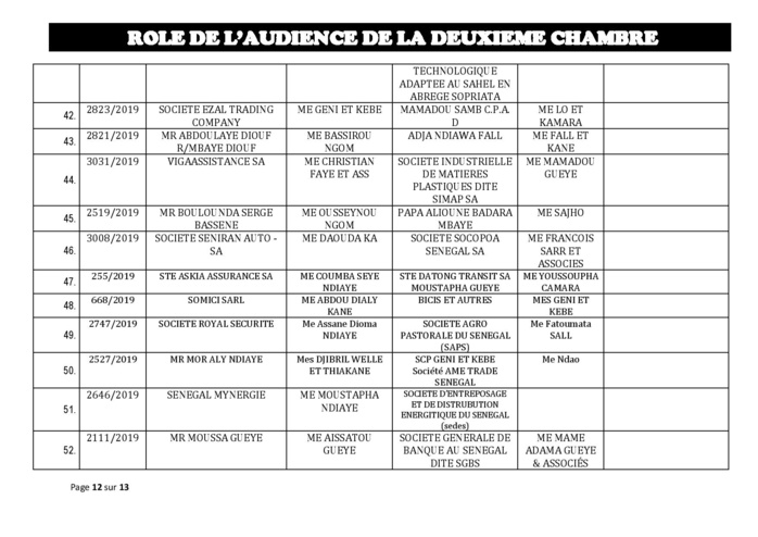 Tribunal du Commerce: Audiences de la 2e Chambre de ce jeudi 29 août