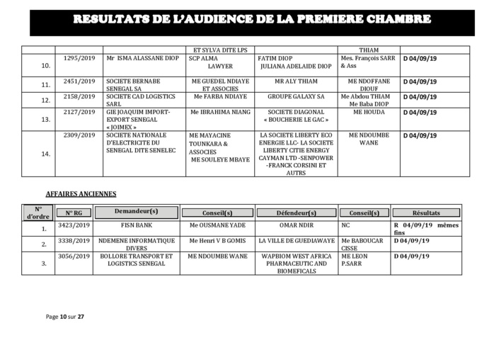 Tribunal du Commerce: Délibérés des Audiences du mercredi 28 août 2019