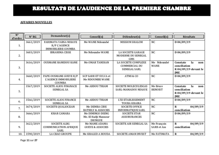 Tribunal du Commerce: Délibérés des Audiences du mercredi 28 août 2019