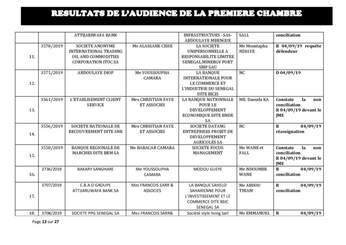 Tribunal du Commerce: Délibérés des Audiences du mercredi 28 août 2019