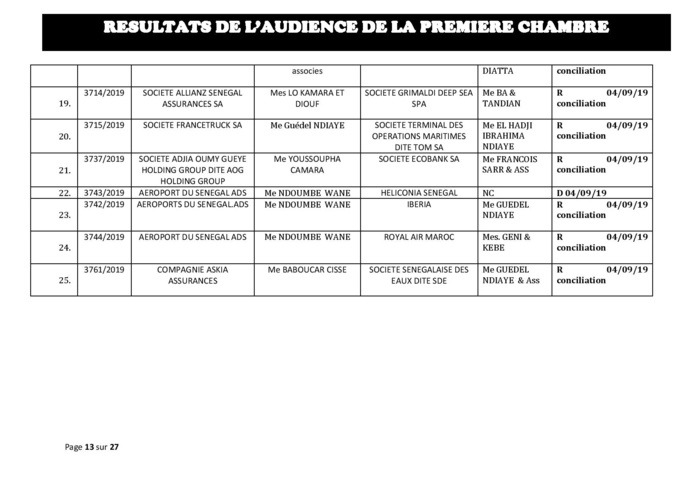 Tribunal du Commerce: Délibérés des Audiences du mercredi 28 août 2019