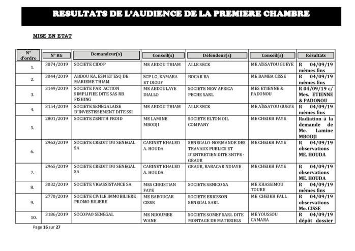 Tribunal du Commerce: Délibérés des Audiences du mercredi 28 août 2019