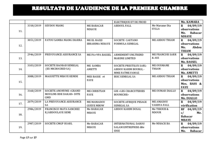 Tribunal du Commerce: Délibérés des Audiences du mercredi 28 août 2019