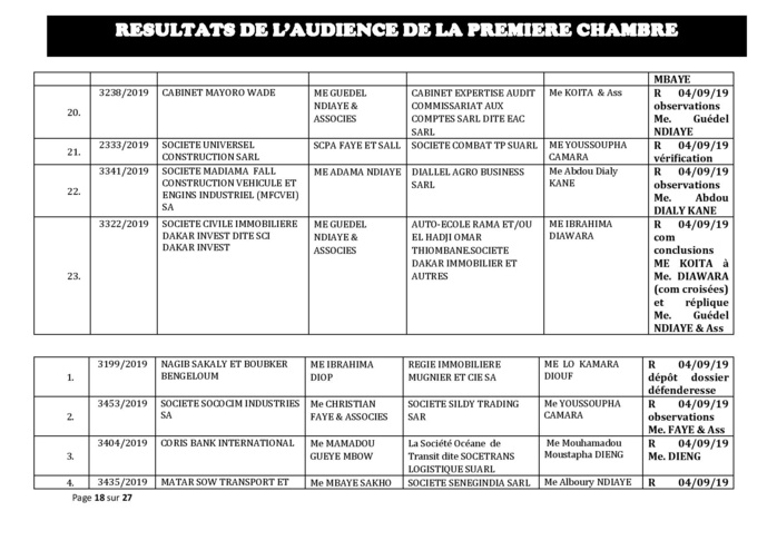 Tribunal du Commerce: Délibérés des Audiences du mercredi 28 août 2019