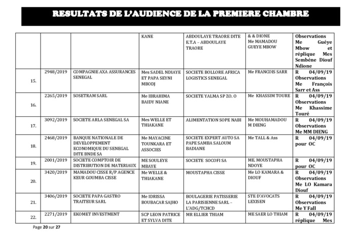 Tribunal du Commerce: Délibérés des Audiences du mercredi 28 août 2019