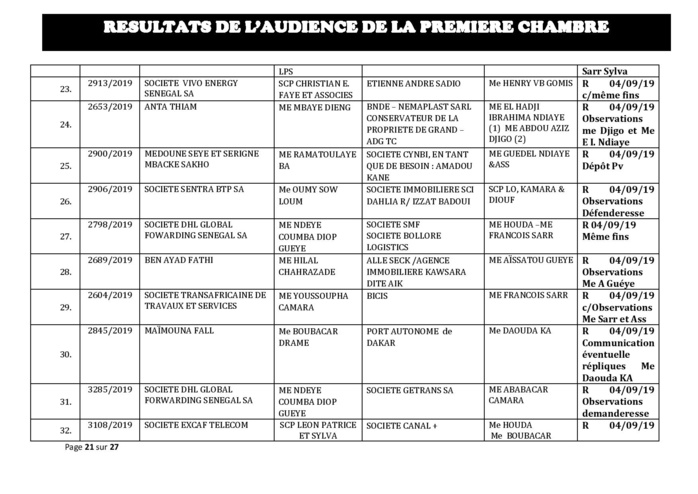 Tribunal du Commerce: Délibérés des Audiences du mercredi 28 août 2019