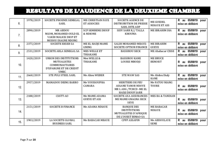 Tribunal du Commerce: Délibérés des Audiences du jeudi 29 août 