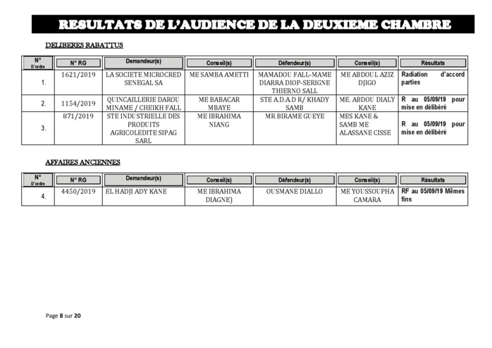 Tribunal du Commerce: Délibérés des Audiences du jeudi 29 août 