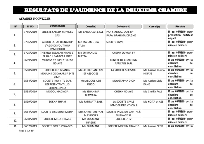 Tribunal du Commerce: Délibérés des Audiences du jeudi 29 août 