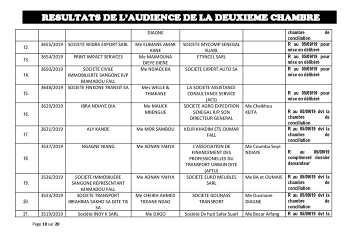 Tribunal du Commerce: Délibérés des Audiences du jeudi 29 août 