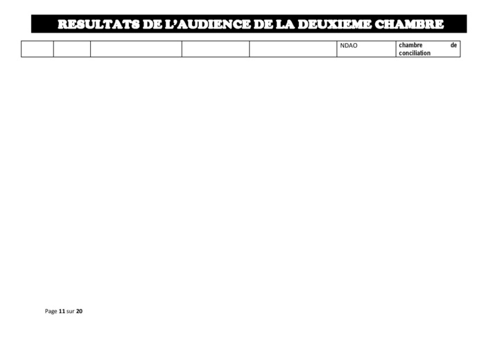 Tribunal du Commerce: Délibérés des Audiences du jeudi 29 août 