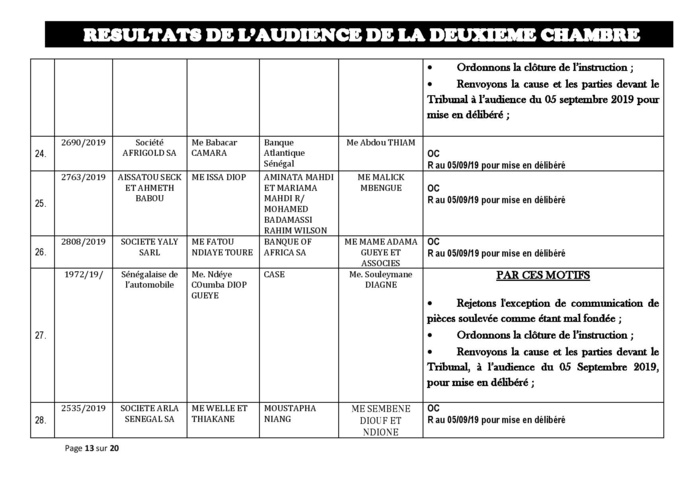 Tribunal du Commerce: Délibérés des Audiences du jeudi 29 août 