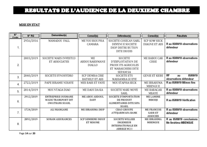 Tribunal du Commerce: Délibérés des Audiences du jeudi 29 août 