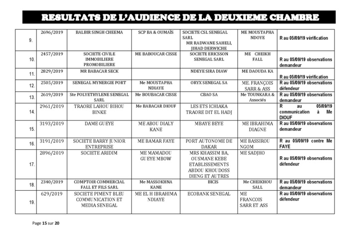 Tribunal du Commerce: Délibérés des Audiences du jeudi 29 août 