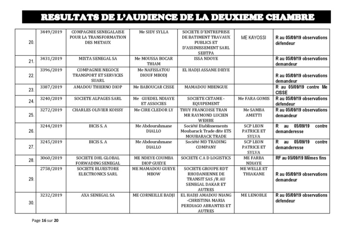 Tribunal du Commerce: Délibérés des Audiences du jeudi 29 août 