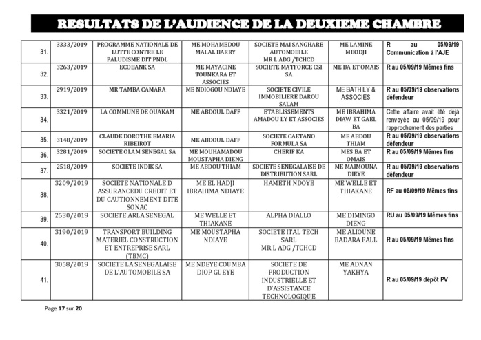 Tribunal du Commerce: Délibérés des Audiences du jeudi 29 août 