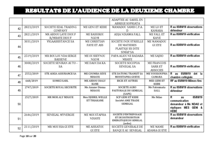 Tribunal du Commerce: Délibérés des Audiences du jeudi 29 août 