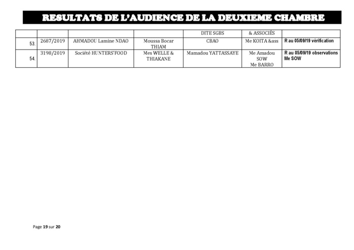 Tribunal du Commerce: Délibérés des Audiences du jeudi 29 août 