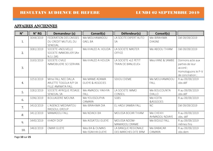 Tribunal du Commerce: Délibérés des Audiences du lundi 2 septembre 2019