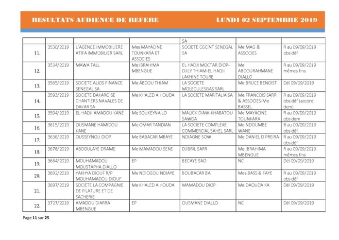 Tribunal du Commerce: Délibérés des Audiences du lundi 2 septembre 2019