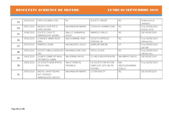 Tribunal du Commerce: Délibérés des Audiences du lundi 2 septembre 2019