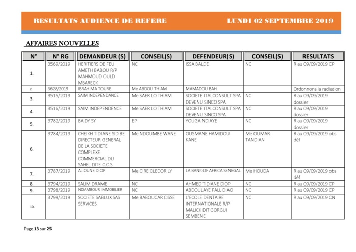 Tribunal du Commerce: Délibérés des Audiences du lundi 2 septembre 2019