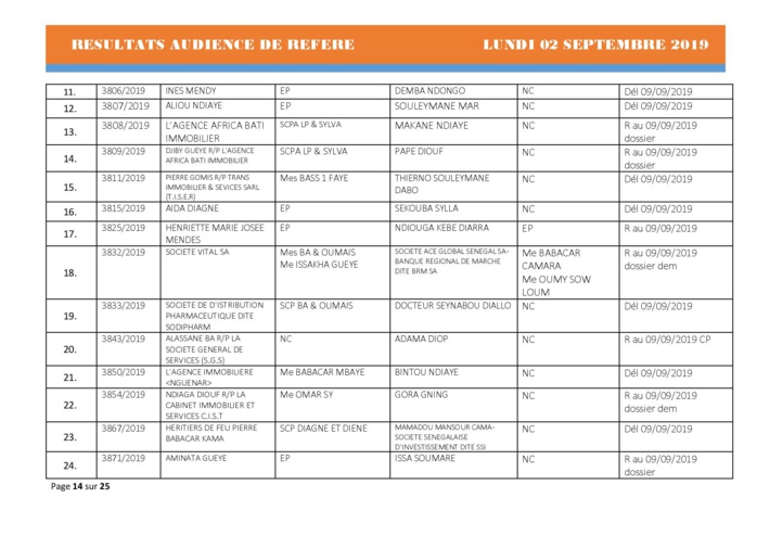 Tribunal du Commerce: Délibérés des Audiences du lundi 2 septembre 2019