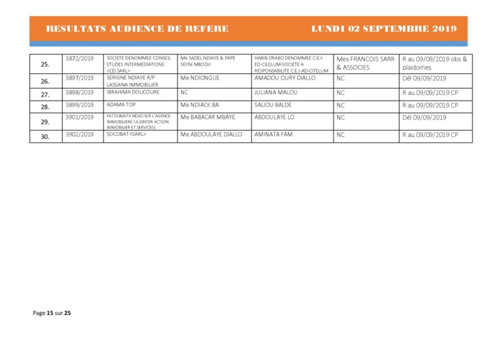 Tribunal du Commerce: Délibérés des Audiences du lundi 2 septembre 2019