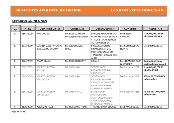 Tribunal du Commerce: Délibérés des Audiences du lundi 2 septembre 2019