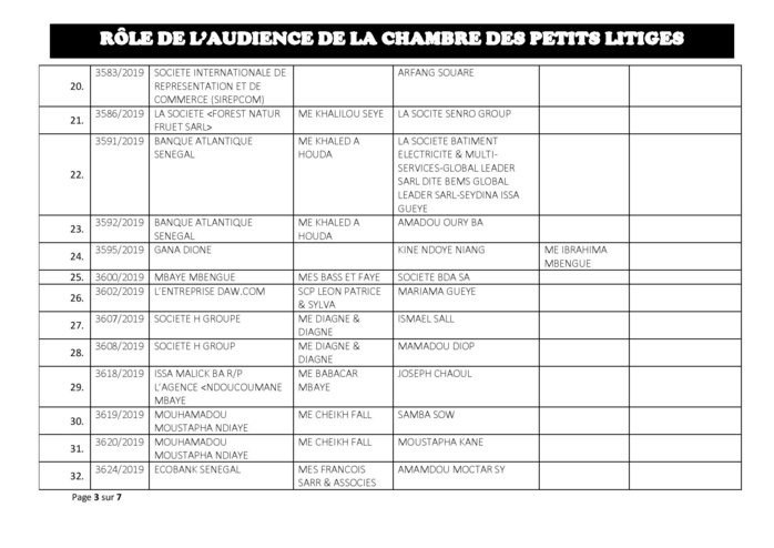 Tribunal du Commerce: Audiences de la Chambre des Petits Litiges de ce mardi 2 septembre 