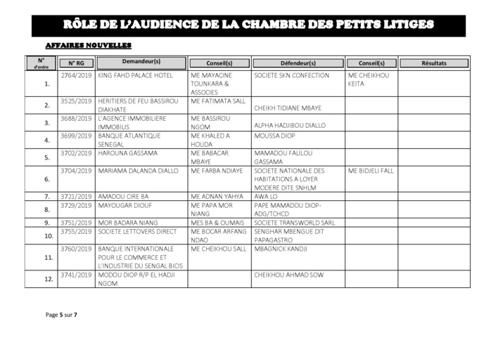 Tribunal du Commerce: Audiences de la Chambre des Petits Litiges de ce mardi 2 septembre 