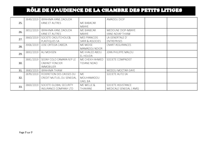 Tribunal du Commerce: Audiences de la Chambre des Petits Litiges de ce mardi 2 septembre 