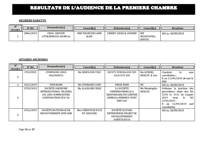 Tribunal du Commerce: Délibérés des Audiences du mercredi 4 septembre