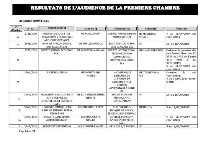 Tribunal du Commerce: Délibérés des Audiences du mercredi 4 septembre