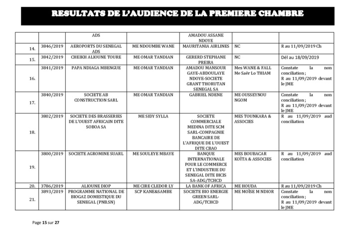 Tribunal du Commerce: Délibérés des Audiences du mercredi 4 septembre