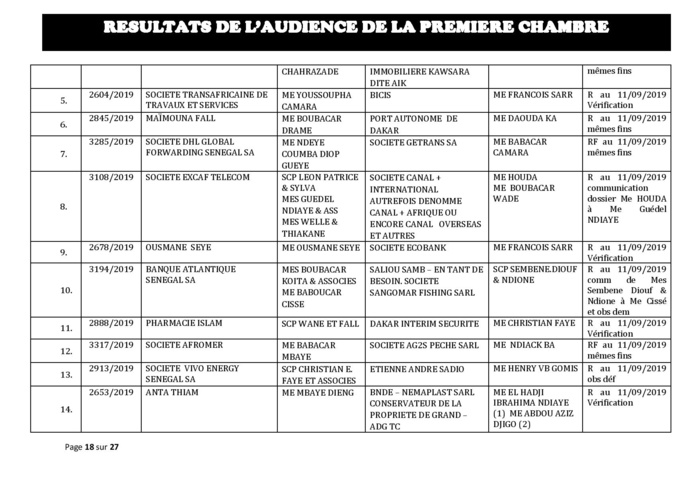 Tribunal du Commerce: Délibérés des Audiences du mercredi 4 septembre